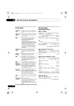 Предварительный просмотр 126 страницы Pioneer SUPER AUDIO CD PLAYER PD-D9MK2-K Operating Instructions Manual