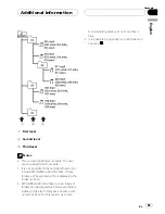 Предварительный просмотр 83 страницы Pioneer Super Tuenr IIID DEH-P880PRS Operation Manual