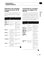 Предварительный просмотр 167 страницы Pioneer Super Tuenr IIID DEH-P880PRS Operation Manual