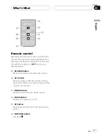 Предварительный просмотр 7 страницы Pioneer Super Tuner III D DEH-3770MP Operator'S Manual