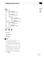 Предварительный просмотр 25 страницы Pioneer Super Tuner III D DEH-3770MP Operator'S Manual