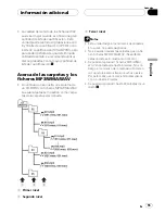 Предварительный просмотр 55 страницы Pioneer Super Tuner III D DEH-3770MP Operator'S Manual