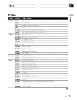 Preview for 23 page of Pioneer Super Tuner III D DEH-P8600MP Operation Manual