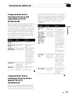 Preview for 169 page of Pioneer Super Tuner III D DEH-P8600MP Operation Manual