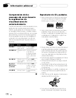 Preview for 170 page of Pioneer Super Tuner III D DEH-P8600MP Operation Manual