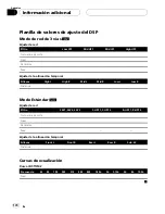 Preview for 174 page of Pioneer Super Tuner III D DEH-P8600MP Operation Manual