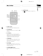 Preview for 11 page of Pioneer SUPER TUNER III D DEH-P8850MP Operation Manual