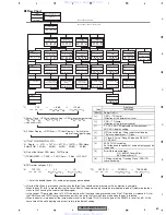 Preview for 69 page of Pioneer SUPER TUNER III D DEH-P8850MP Service Manual