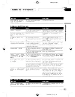 Preview for 87 page of Pioneer Super Tuner III D DVH-P5850MP Operation Manual