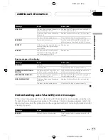 Preview for 89 page of Pioneer Super Tuner III D DVH-P5850MP Operation Manual