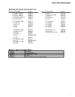 Preview for 7 page of Pioneer Super Tuner III DEH-P930 Service Manual