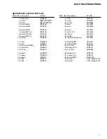 Preview for 11 page of Pioneer Super Tuner III DEH-P930 Service Manual