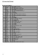 Preview for 72 page of Pioneer Super Tuner III DEH-P930 Service Manual