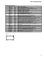 Preview for 75 page of Pioneer Super Tuner III DEH-P930 Service Manual