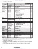 Preview for 56 page of Pioneer Super Tuner IIID AVH-P4000DVD Service Manual