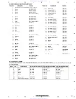 Preview for 101 page of Pioneer Super Tuner IIID AVH-P4000DVD Service Manual