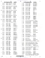 Preview for 168 page of Pioneer Super Tuner IIID AVH-P4000DVD Service Manual