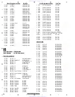 Preview for 180 page of Pioneer Super Tuner IIID AVH-P4000DVD Service Manual