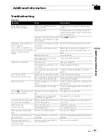 Preview for 93 page of Pioneer Super Tuner IIID AVH-P4100DVD Operation Manual