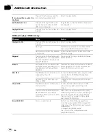 Preview for 96 page of Pioneer Super Tuner IIID AVH-P4100DVD Operation Manual