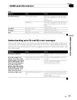 Preview for 97 page of Pioneer Super Tuner IIID AVH-P4100DVD Operation Manual