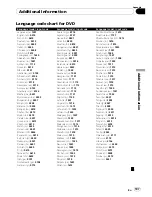 Preview for 107 page of Pioneer Super Tuner IIID AVH-P4100DVD Operation Manual