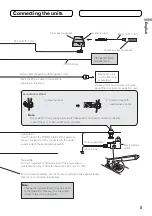 Preview for 5 page of Pioneer Super Tuner IIID AVH-P5200BT Installation Manual