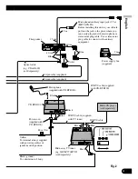 Preview for 5 page of Pioneer Super Tuner IIID+ AVH-P7800DVD Installation Manual