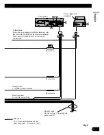 Preview for 7 page of Pioneer Super Tuner IIID+ AVH-P7800DVD Installation Manual