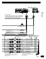 Preview for 29 page of Pioneer Super Tuner IIID+ AVH-P7800DVD Installation Manual