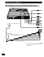 Preview for 32 page of Pioneer Super Tuner IIID+ AVH-P7800DVD Installation Manual