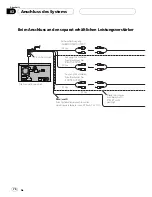 Preview for 74 page of Pioneer Super Tuner IIID AVIC-F700BT Installation Manual