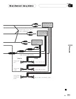 Preview for 103 page of Pioneer Super Tuner IIID AVIC-F700BT Installation Manual