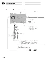 Preview for 154 page of Pioneer Super Tuner IIID AVIC-F700BT Installation Manual