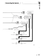 Preview for 15 page of Pioneer Super Tuner IIID AVIC-F700BT Operation Manual