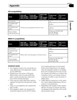 Preview for 204 page of Pioneer Super Tuner IIID AVIC-F700BT Operation Manual