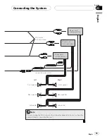 Предварительный просмотр 15 страницы Pioneer Super Tuner IIID AVIC-F900BT Installation Manual