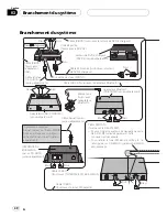 Preview for 40 page of Pioneer Super Tuner IIID AVIC-N5 Installation Manual