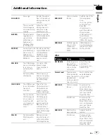 Preview for 17 page of Pioneer Super Tuner IIID DEH-4250SD Operation Manual