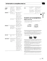 Preview for 77 page of Pioneer Super Tuner IIID DEH-P4200UB Operation Manual