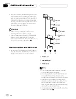 Preview for 40 page of Pioneer Super Tuner IIID DEH-P450MP Operation Manual