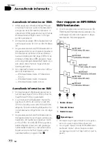 Предварительный просмотр 112 страницы Pioneer Super Tuner IIID DEH-P5800MP Operation Manual