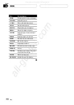 Предварительный просмотр 136 страницы Pioneer Super Tuner IIID DEH-P5800MP Operation Manual