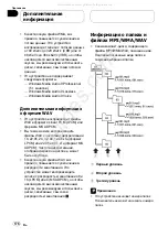 Предварительный просмотр 176 страницы Pioneer Super Tuner IIID DEH-P5800MP Operation Manual