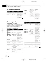 Preview for 68 page of Pioneer Super Tuner IIID DEH-P5950IB Operation Manual