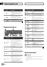 Preview for 8 page of Pioneer Super Tuner IIID DEH-P6200BT Operation Manual