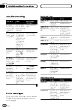 Preview for 28 page of Pioneer Super Tuner IIID DEH-P6200BT Operation Manual