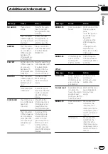 Preview for 29 page of Pioneer Super Tuner IIID DEH-P6200BT Operation Manual