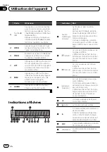 Preview for 42 page of Pioneer Super Tuner IIID DEH-P6200BT Operation Manual