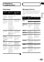 Preview for 67 page of Pioneer Super Tuner IIID DEH-P6200BT Operation Manual